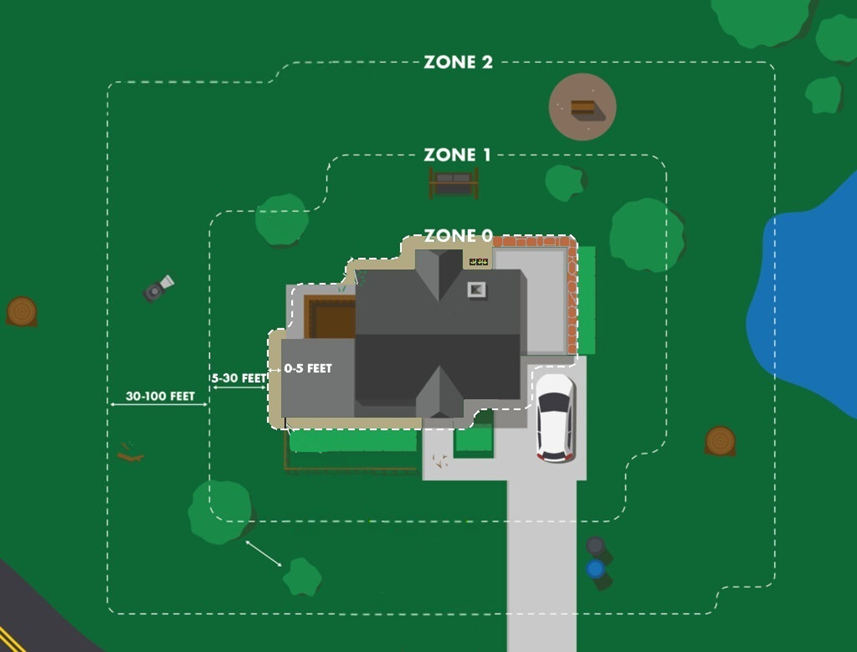Upcoming Zone 0 Meeting July 21, 2025