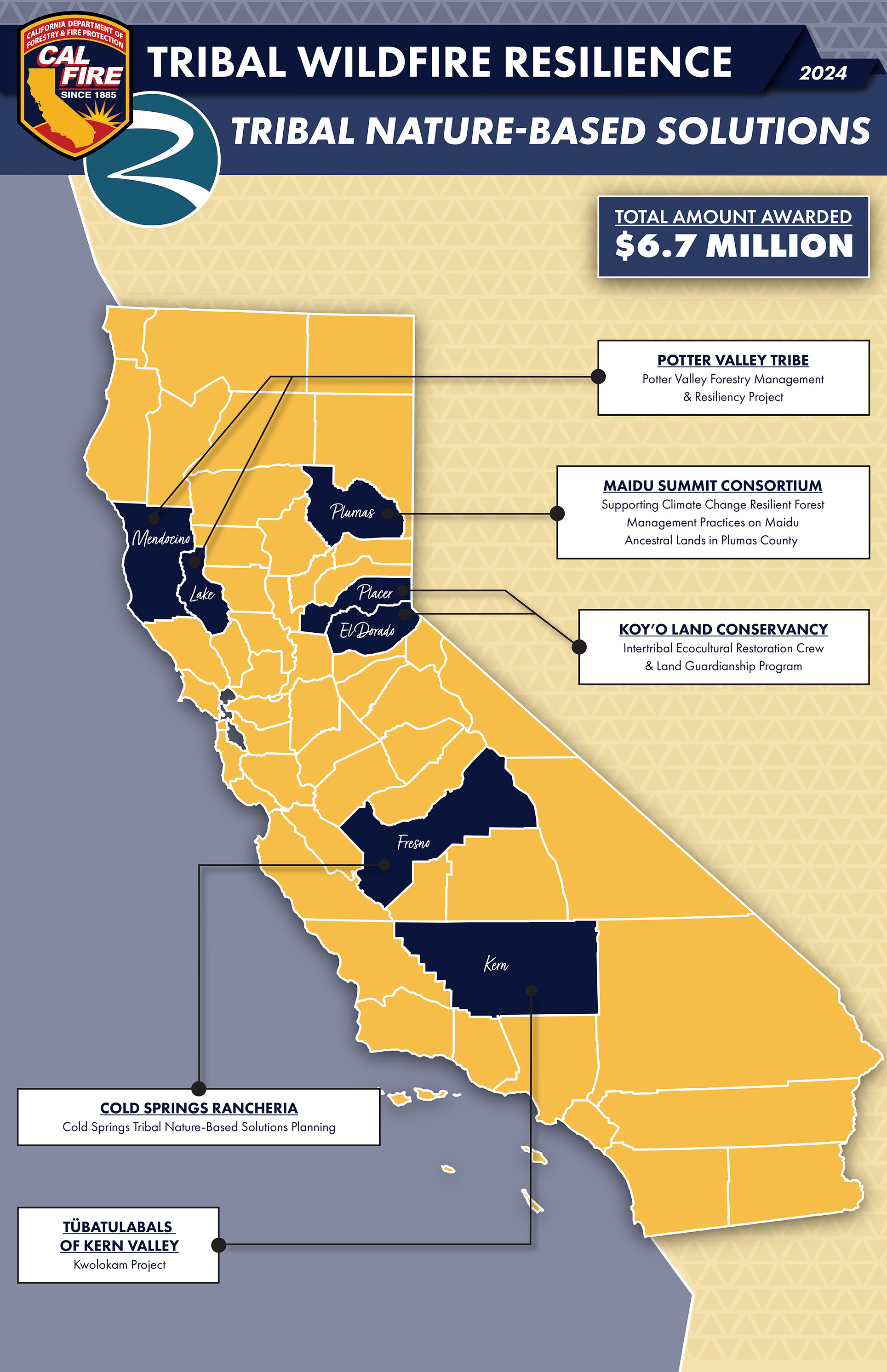 A map of the state of California depicting where tribal wildfire resilience grants ($6.7 million dollars total) have been allocated