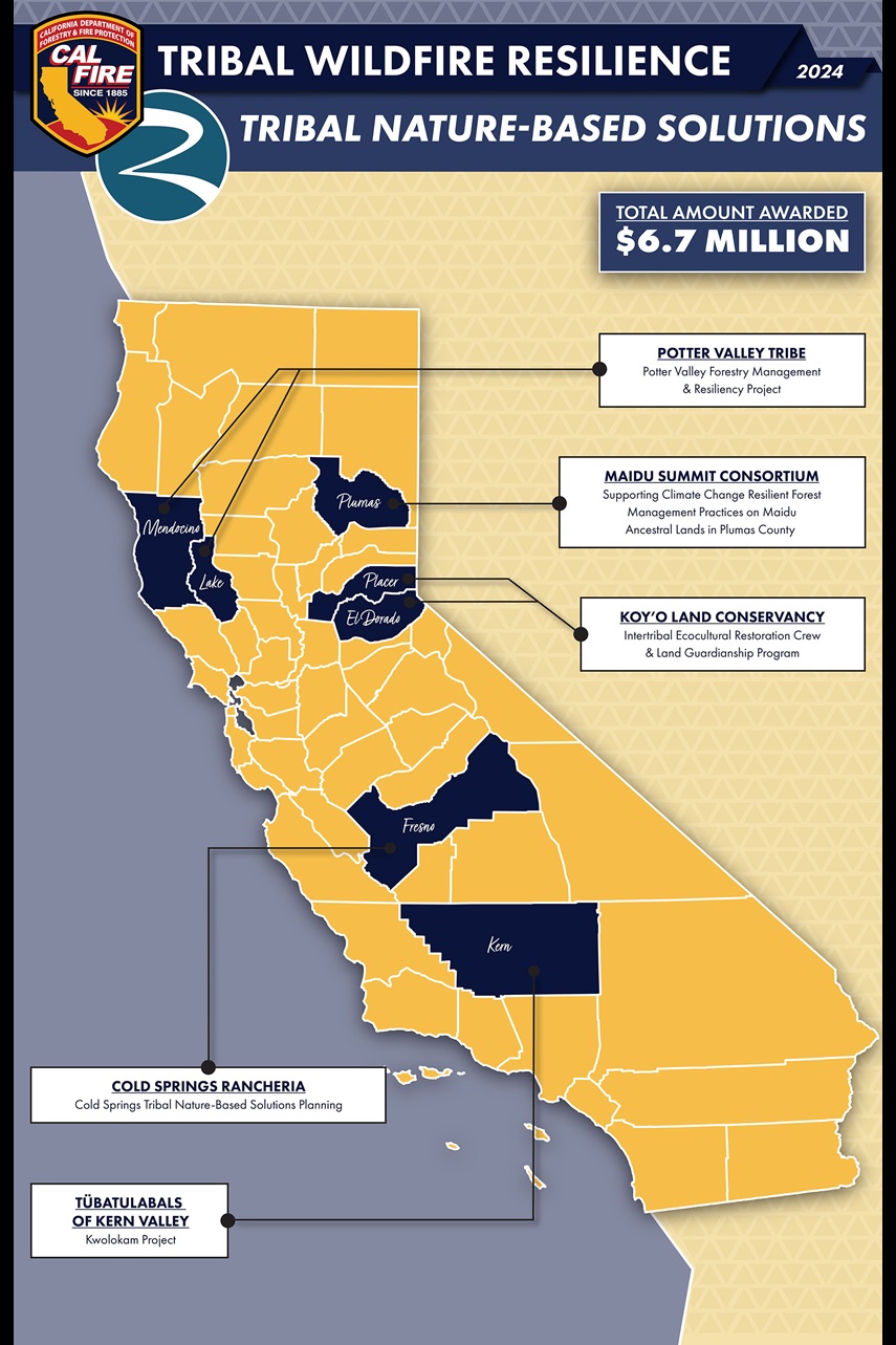 A map of the state of California depicting where tribal wildfire resilience grants ($6.7 million dollars total) have been allocated