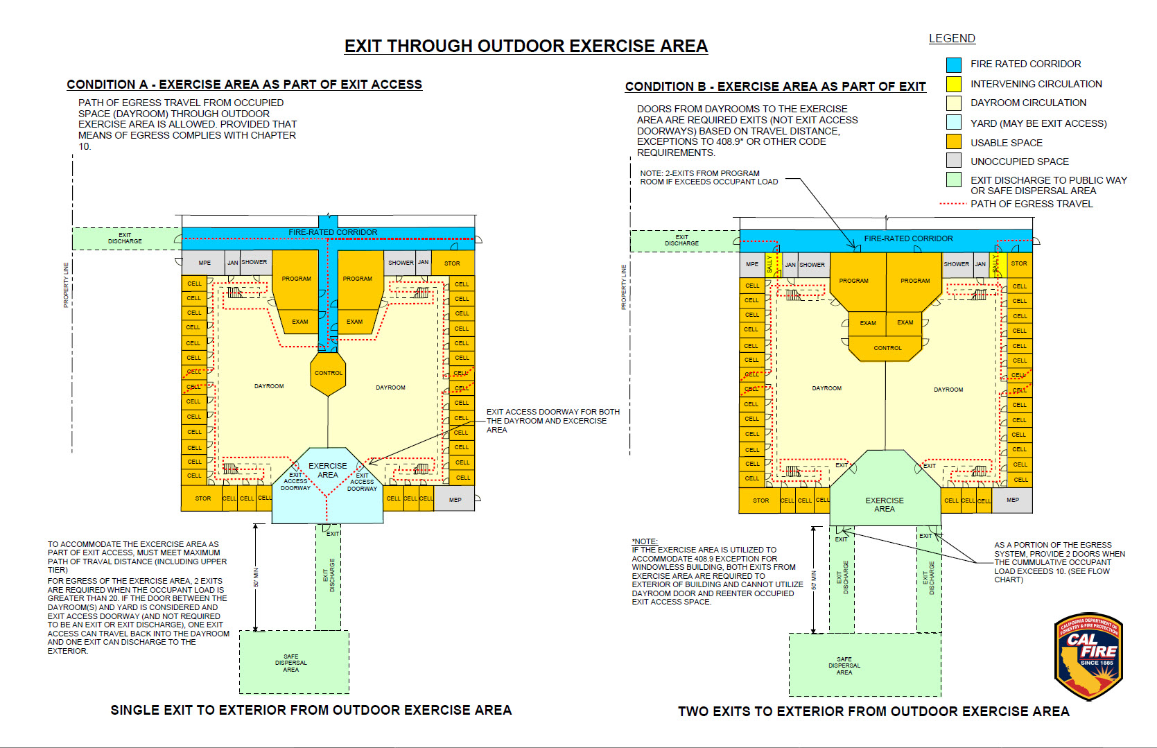 Chart of Exit Through Outdoor Exercise Yard