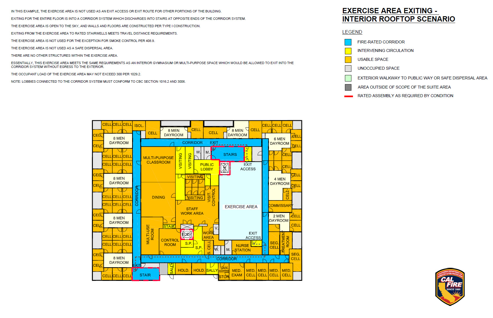 Chart of Yard Exiting Rooftop Courtyard Scenario