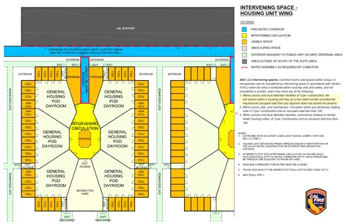 Chart of Intervening Space - Housing Unit Wing