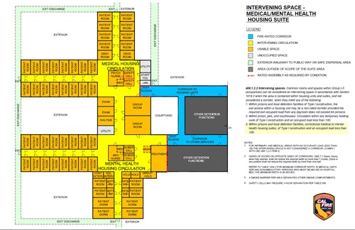 Chart of Intervening Space - Medical/Mental Health Housing Suite
