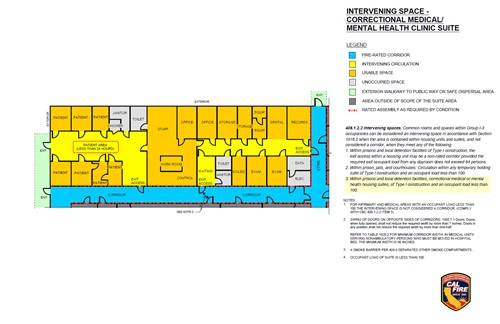 Chart of Intervening Space - Correctional Medical/Mental Health Clinic Suite
