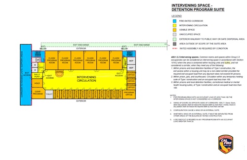 Chart of Intervening Space - Detention Program Suite