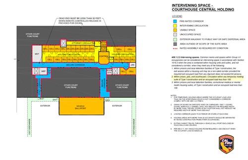 Chart of Intervening Space - Courthouse Central Holdin