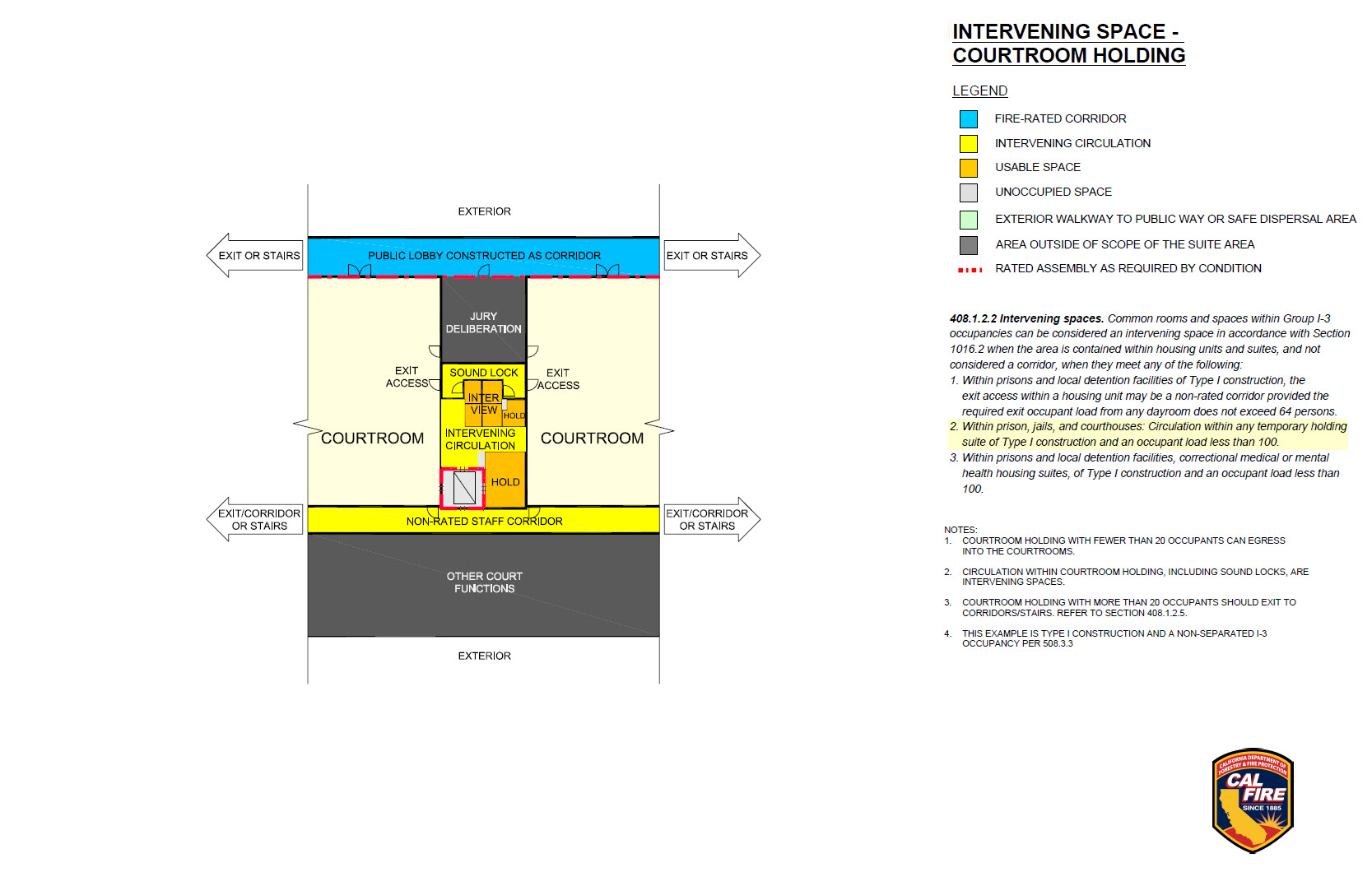 Chart of Intervening Space - Courtroom Holding