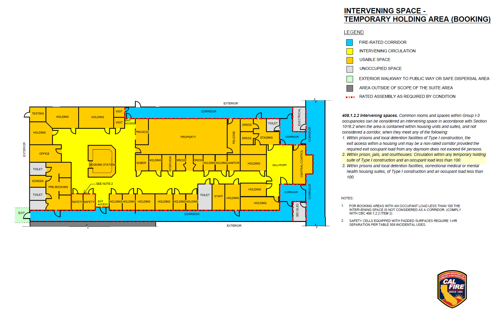 Chart of Intervening Space - Temporary Holding Area