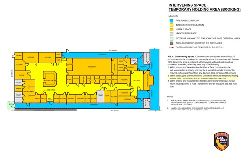 Chart of Intervening Space - Temporary Holding Area