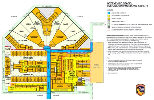 Chart of Intervening Space - Overall Compound Jail Facility