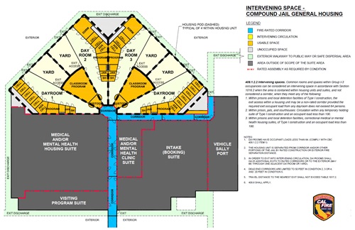 Chart of Intervening Space - Compound Jail General Housin