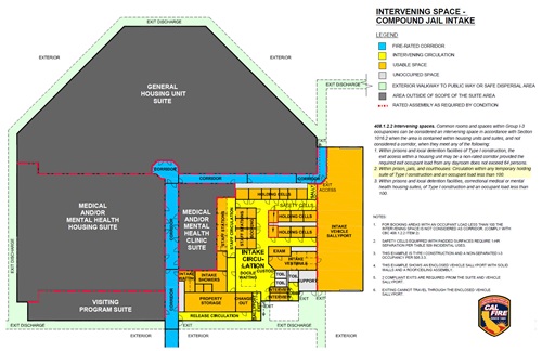 Chart of Intervening Space - Compound Jail Intake