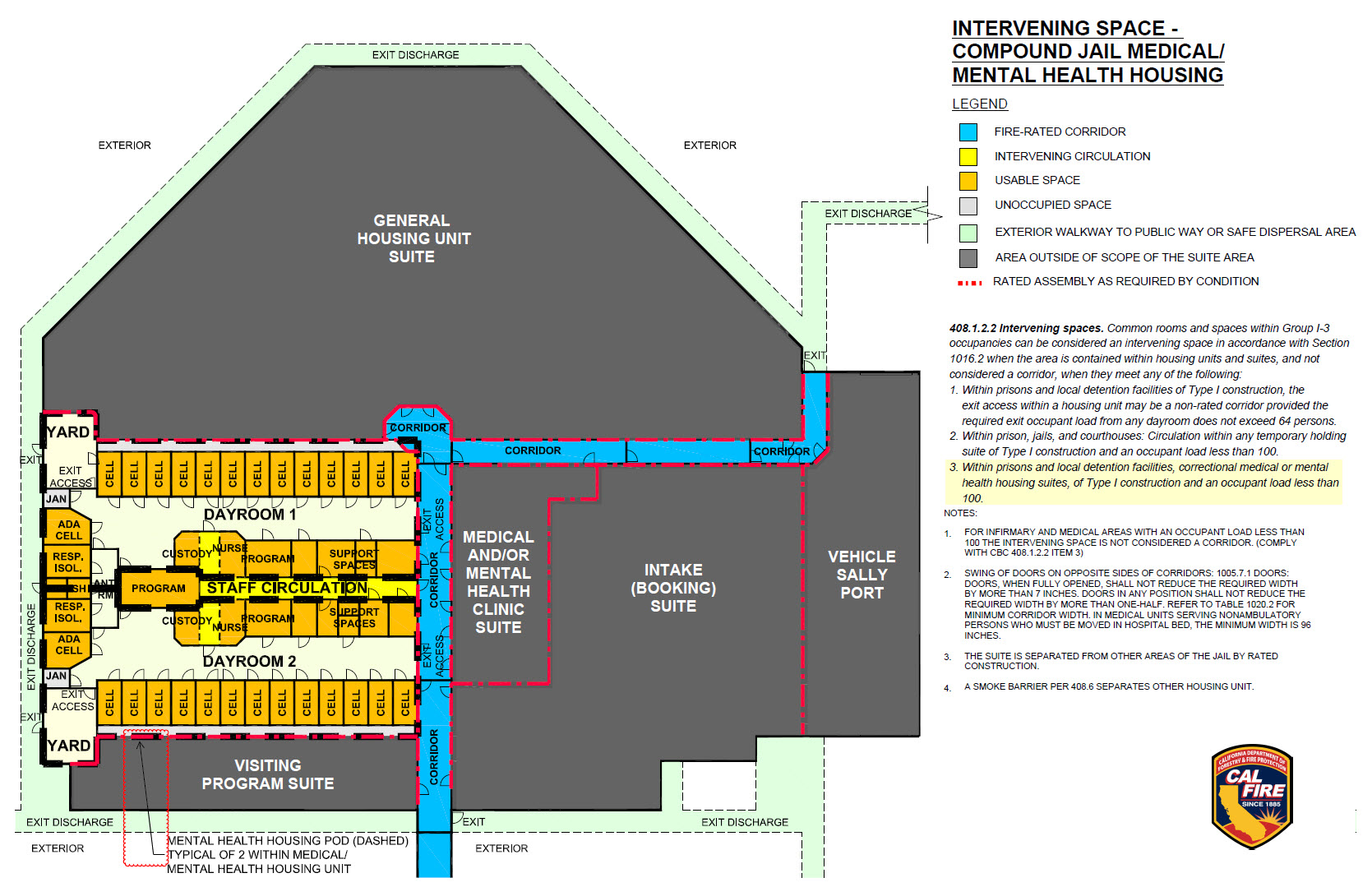 Chart of intervening space compound jail medical mental health housing