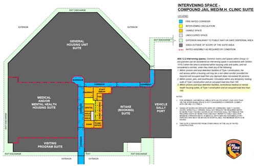 Chart of Intervening Space - Compound Jail Med/M.H. Clinic Suite