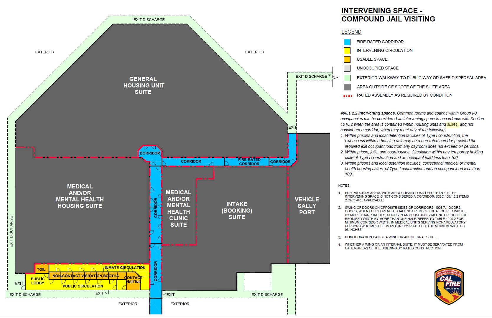 Chart of Intervening Space - Compound Jail Visiting