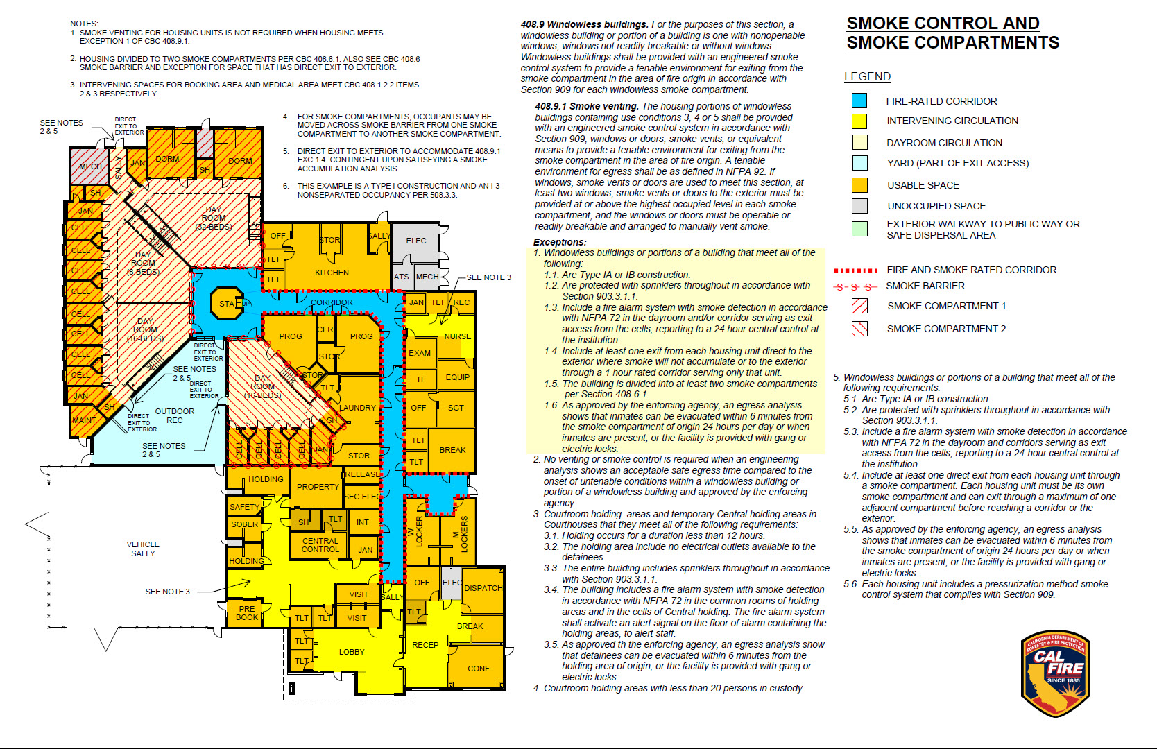 Chart of Smoke Control and Smoke Compartments